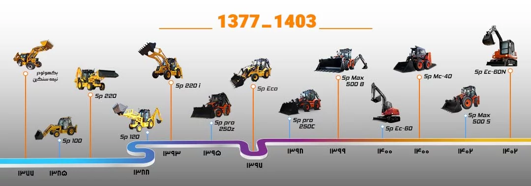 تاریخچه ماشین2